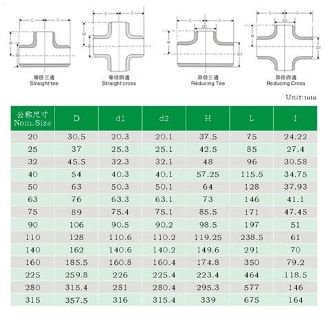 1 2 Inch To 42 Inch Sch40 Api 5l X42 X65 X70 Carbon Steel Seamless Butt