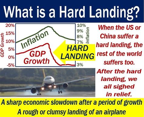 Hard landing - definition and meaning - Market Business News