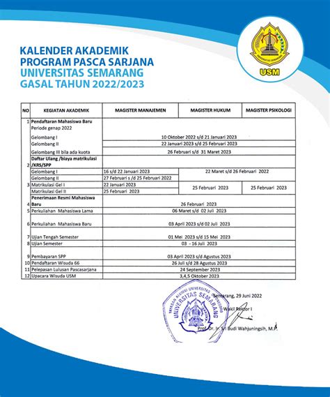 Kalender Akademik Program Pasca Sarjana Universitas Semarang Gasal