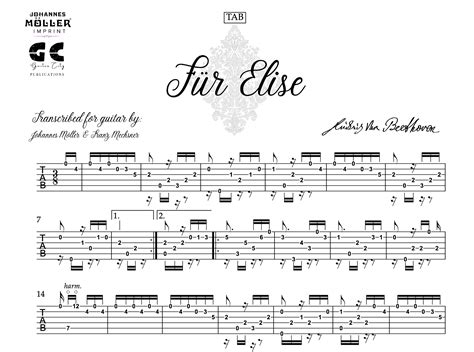 Fur Elise Guitar Chords