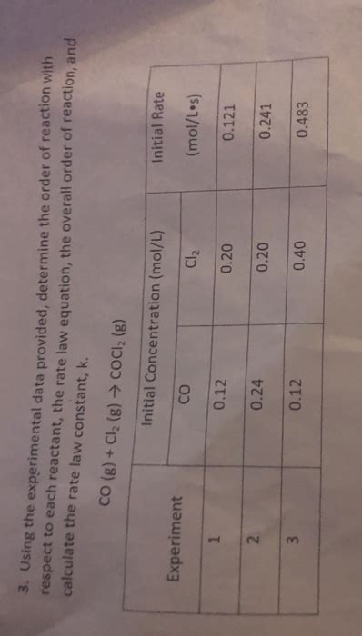 Solved Using The Experimental Data Provided Determine Chegg