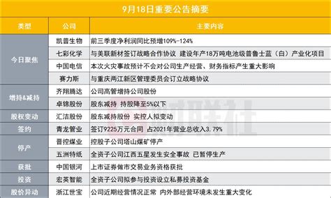 前三季度净利同比预计翻倍！猴痘概念股业绩出炉盘后公告集锦