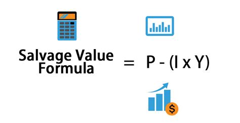 Calculating After Tax Salvage Value