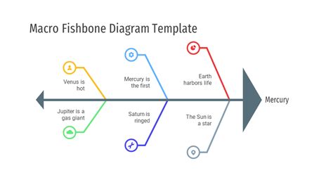 Free Macro Fishbone Diagram Template For Presentations