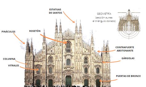 Arquitectura Gótica La Tecnología Top Arquitectura Gótica