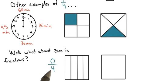 Zero In Fractions Visualizing Algebra YouTube