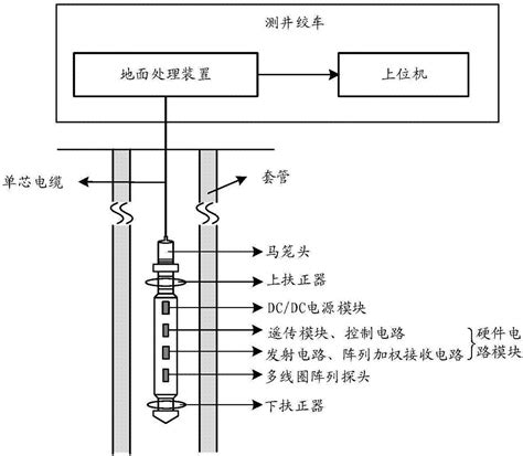 一种探测井下套管损伤的方法和系统与流程 2