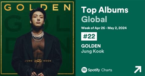 방탄소년단bts 정국 Golden 스포티파이 위클리 톱 앨범 글로벌 차트 26주 연속 차트인 네이트 연예