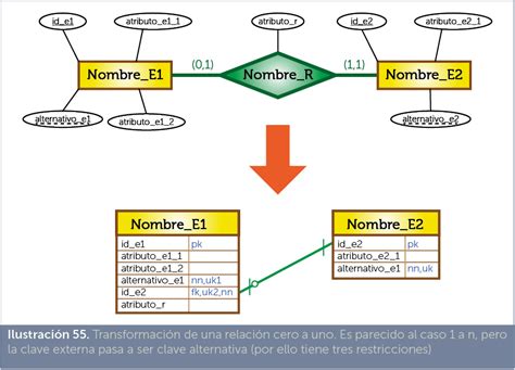 Jorge Sánchez Manual De Gestión De Bases De Datos Diseño Lógico De