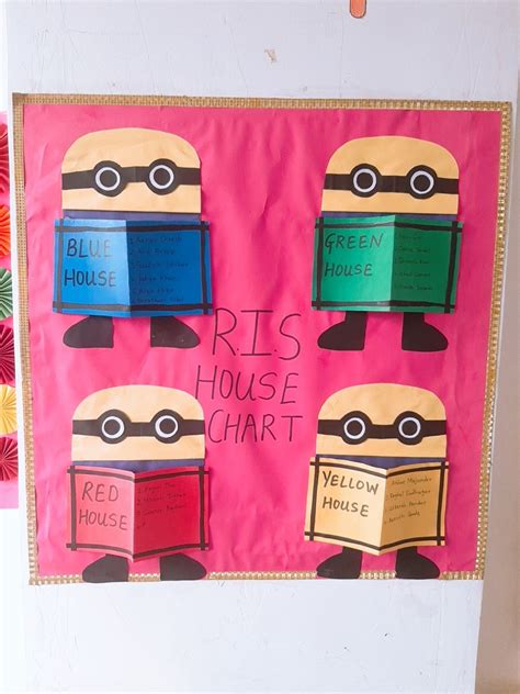 House Chart For Classroom Decorations Preschool Classroom Themes Classroom Decorations