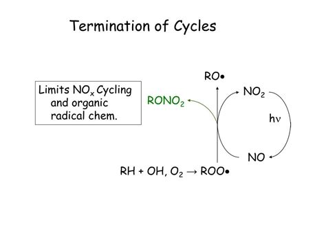 PPT VII Tropospheric Ozone Catalytic Cycles Terminating The Cycles