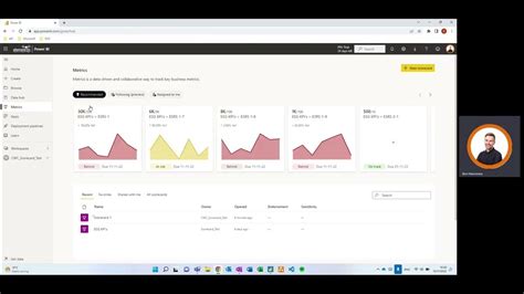 Microsoft Power Bi Metrics And Scorecards Demo Youtube