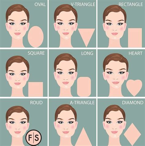 79 Gorgeous What Haircut Goes Best With My Face Shape For Hair Ideas