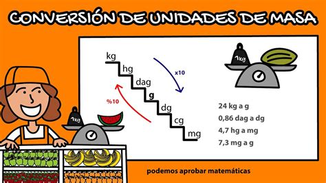 Conversi N De Unidades De Masa Kg Hg Dag G Dg Cg Mg Youtube