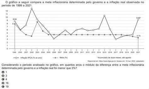 Bom Dia Poderia Me Ajudar Nessa Quest O R Explica