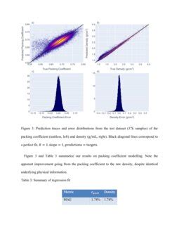 Geometric Deep Learning For Molecular Crystal Structure Prediction Deepai