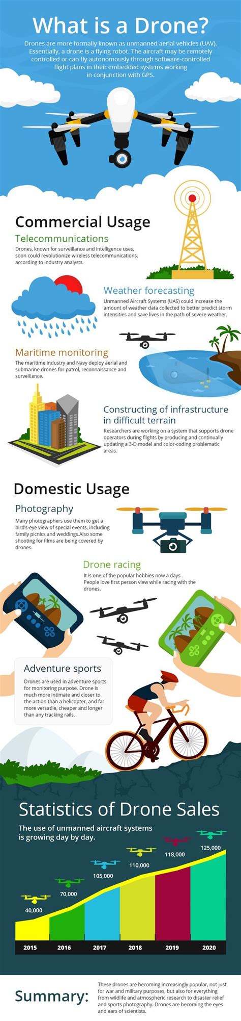 Drone Infographics Drones Are High In Demand Because Of Its Various