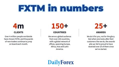 FXTM ForexTime Review 2022 A Safe Forex Broker