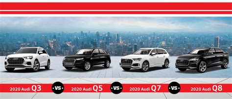 Audi Q3 vs. Q5 vs. Q7 vs. Q8 near Schaumburg, IL (2020, 2019) | Audi ...