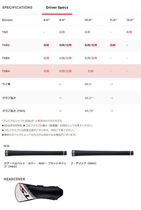 【楽天市場】【16日まで最大4600円offガチ得クーポンポイント10倍特注 納期6 8週 タイトリスト Tsr4 ドライバー スピー