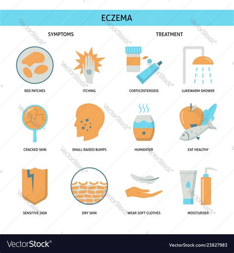 Eczema Signs