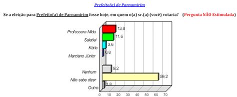 Pesquisa Consult Bg Parnamirim Espont Nea Professora Nilda E