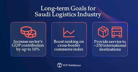 Transforming The Saudi Logistics Industry