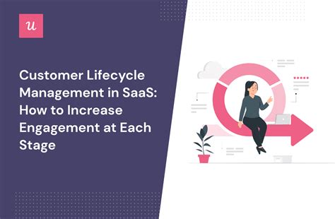 Customer Lifecycle Management In Saas How To Increase Engagement At Each Stage