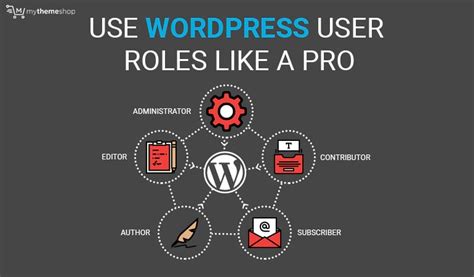 Understand Wordpress User Roles And Use Them Like A Pro Mythemeshop