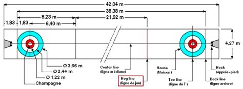 Les Bases Du Curling