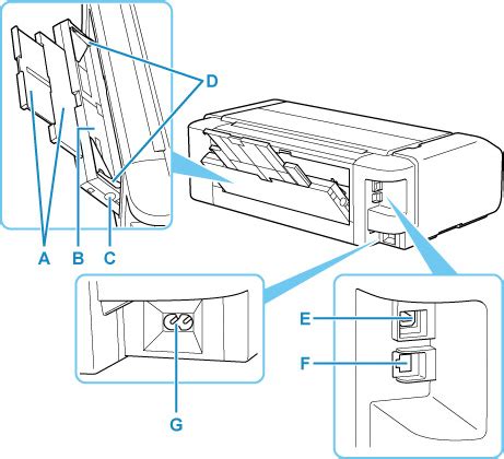 Canon Imageprograf Manuals Pro Series Rear View