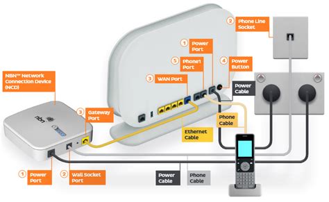 Set Up Nbn Fttc Iihelp