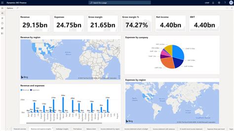 Prices And Knowledge About The Microsoft Dynamics 365 ERP Solution