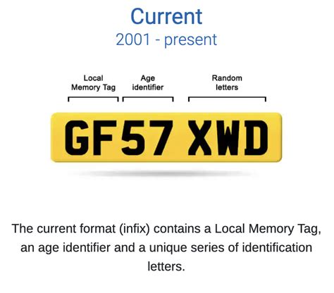 Info Cherished Vehicle Registrations