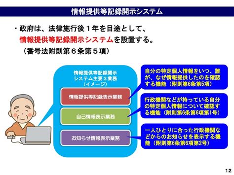 マイナンバー社会保障・税番号制度《概要資料》