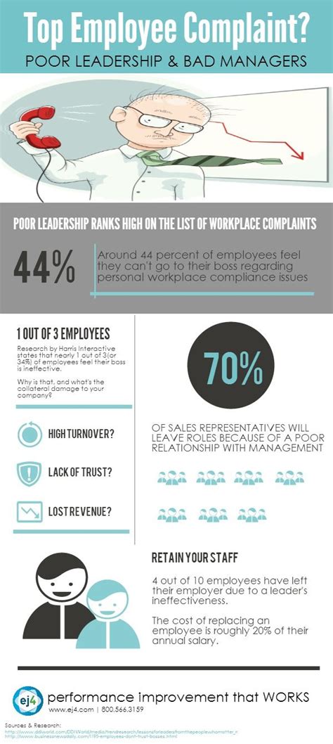 Workplace Complaints INFOGRAPHiCs MANiA Employee Complaints