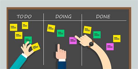 19 Best Kaizen And Kanban Board Ideas Kaizen Kanban Kanban Board Riset