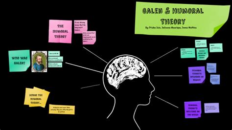 Prisha Julianna James Galen And Humoral Theory Of Medicine Mind