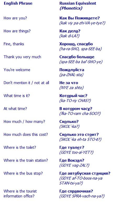 Basic Russian Phrases Russian Language Lessons Russian Language