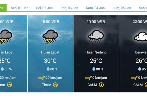 Prakiraan Cuaca Bekasi Malam Tahun Baru 2024 Bekasi24jam