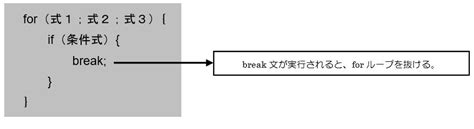 74 Break文とcontinue文を使ってみよう 初心者向け1日講座 Javascriptandjquery入門講座｜東京の神田itスクール