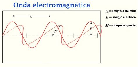 Qu Son Los Campos Electromagn Ticos