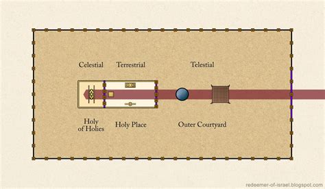 Redeemer Of Israel The Tabernacle And The Temple