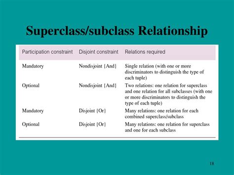 Ppt Design Methodology Powerpoint Presentation Free Download Id 3217492