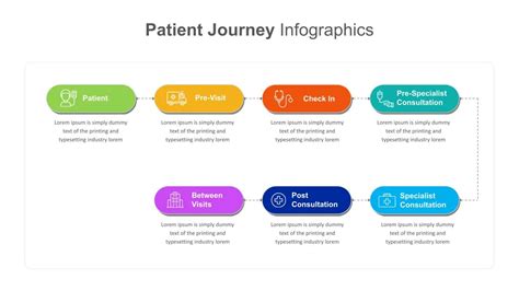 Patient Journey Slides And Powerpoint Templates Slidekit