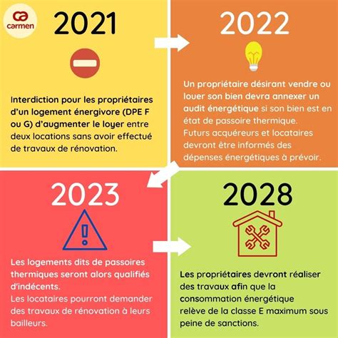 Loi Energie Climat Vers La Fin Des Passoires Thermiques BEI PARIS