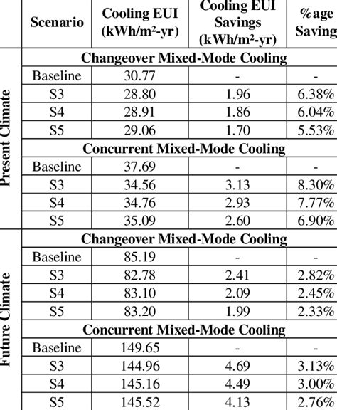 Simulation Results For The Gi Scenarios Download Scientific Diagram