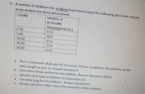 Solved UcHemistry Enzyme Kinetics Assignment Your Answers Chegg