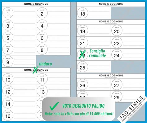 Fac Simile Scheda Elettorale Comunali A Firenze Come Si Vota Il