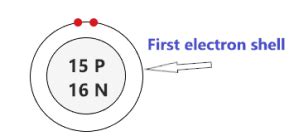 Phosphorus Bohr Model - How to draw Bohr diagram for Phosphorus (P)